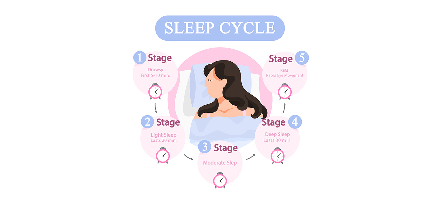 Improved Sleep Cycle